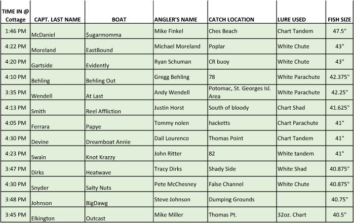 Judging Results 2015 for website Page 1 revised